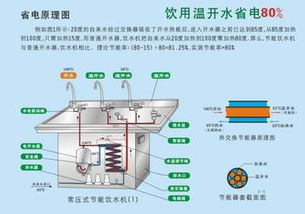 碧丽学校饮水机JO-2E及世博品牌饮水机 品质之选，火热招商进行中